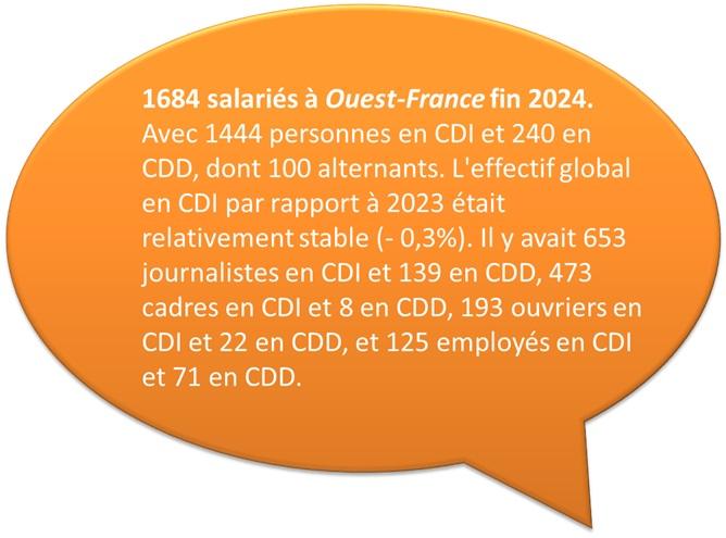 1684
